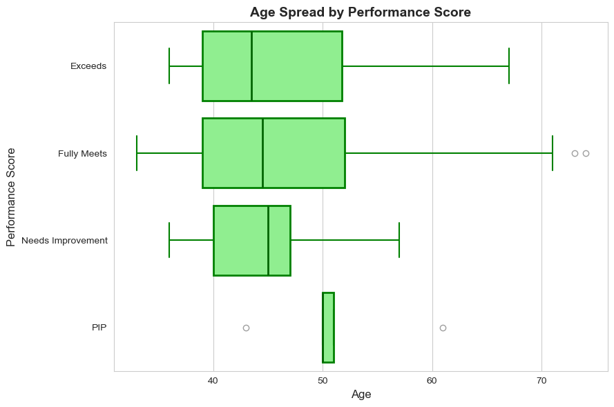 Engagement survey confidence intervals