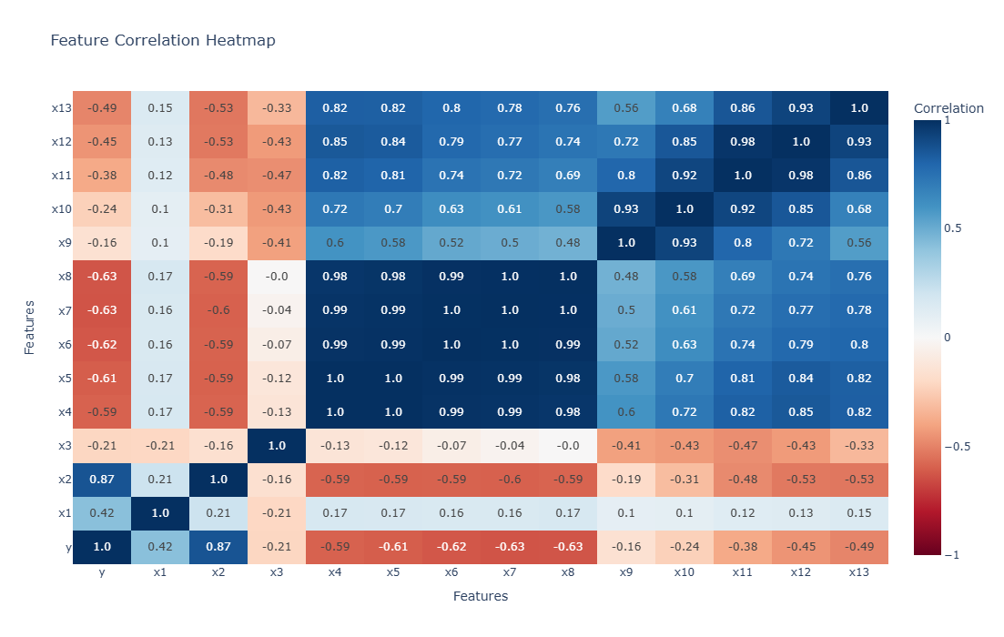 Correlation heatmap