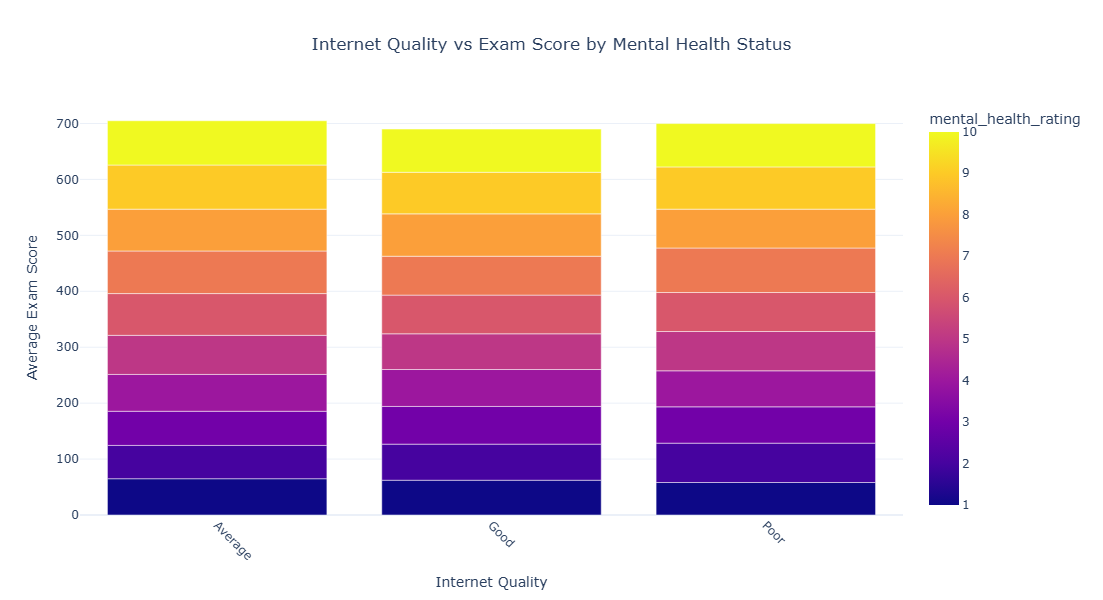 Heatmap Sample