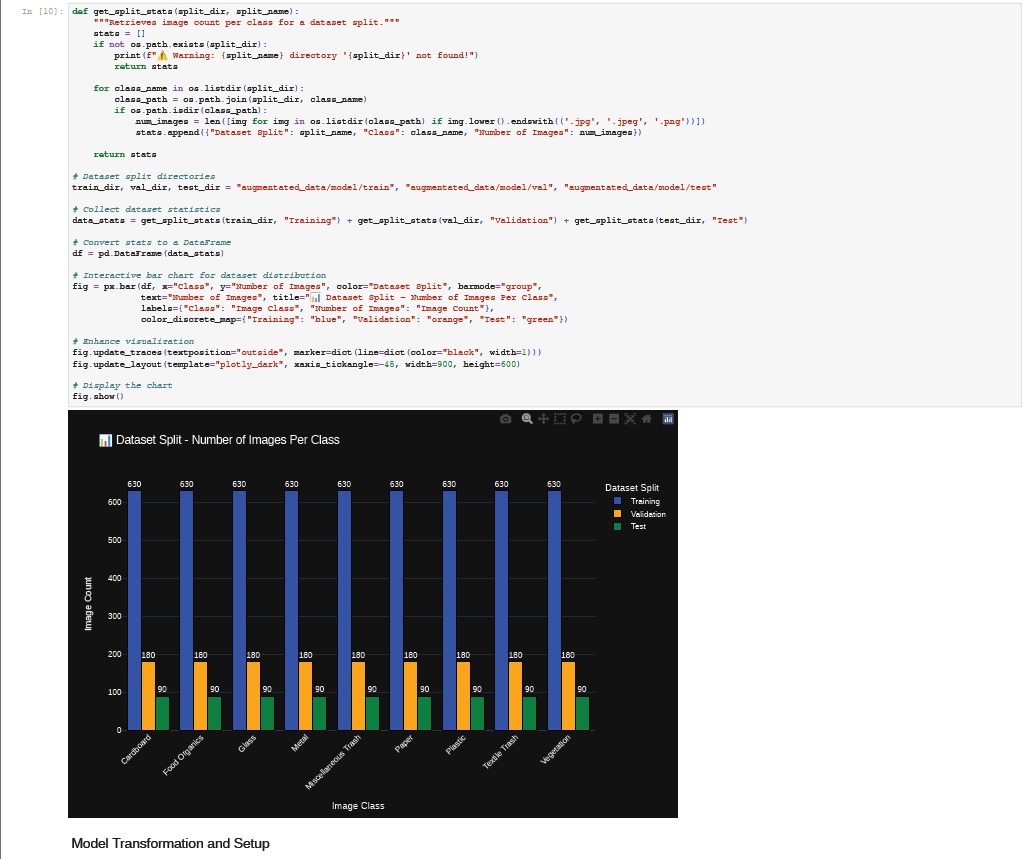 Dataset split visualization