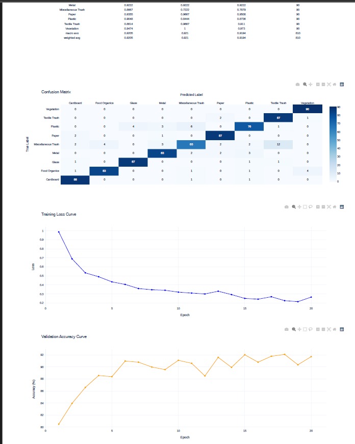 Confusion matrix